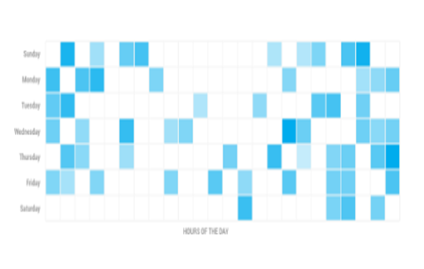 Twitter Analytics screenshot 2